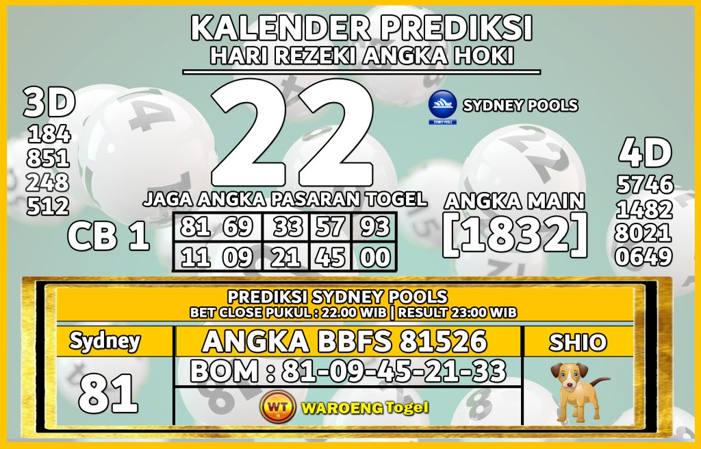 Prediksi Togel Bocoran SDY Rabu 22 April 2026