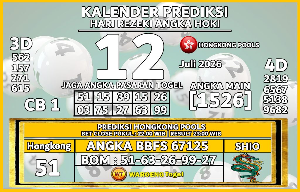 Prediksi Togel Bocoran HK Minggu 12 Juli 2026