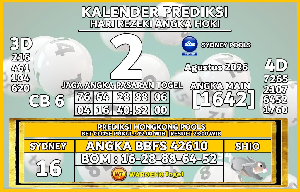 Prediksi Togel Bocoran SDY Minggu 2 Agustus 2026