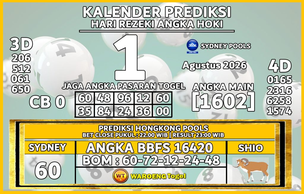 Prediksi Togel Bocoran SDY Sabtu 1 Agustus 2026